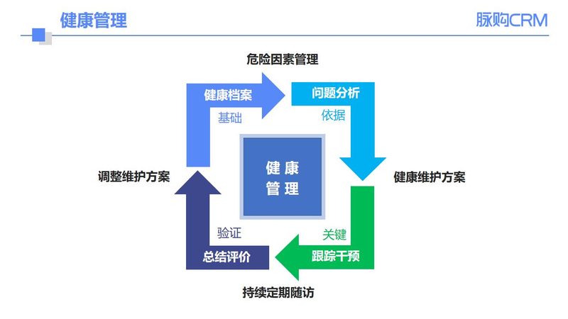 团检项目中，肝功能检测的重要性及项目选择